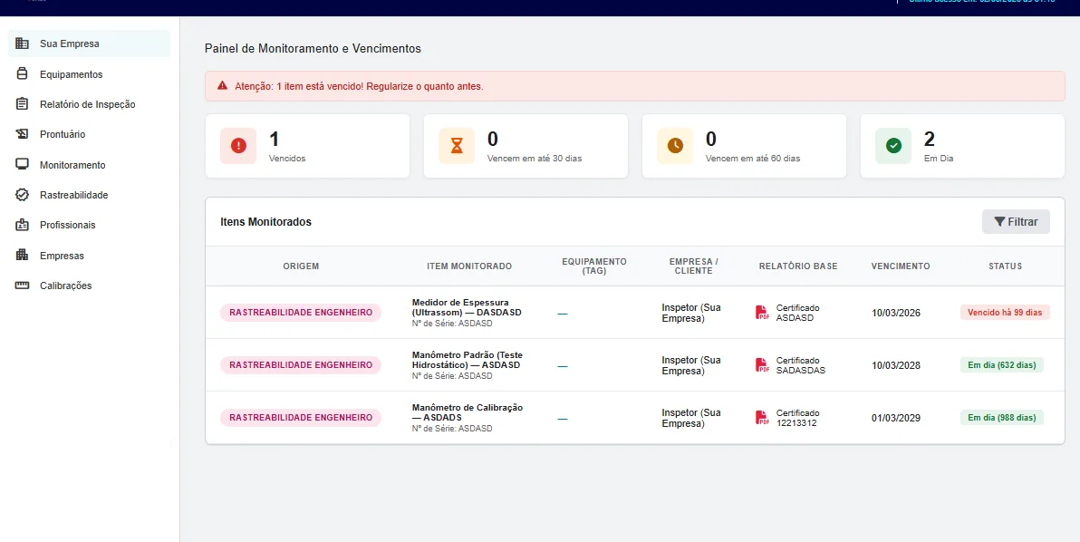 Painel de monitoramento de vencimentos com alertas